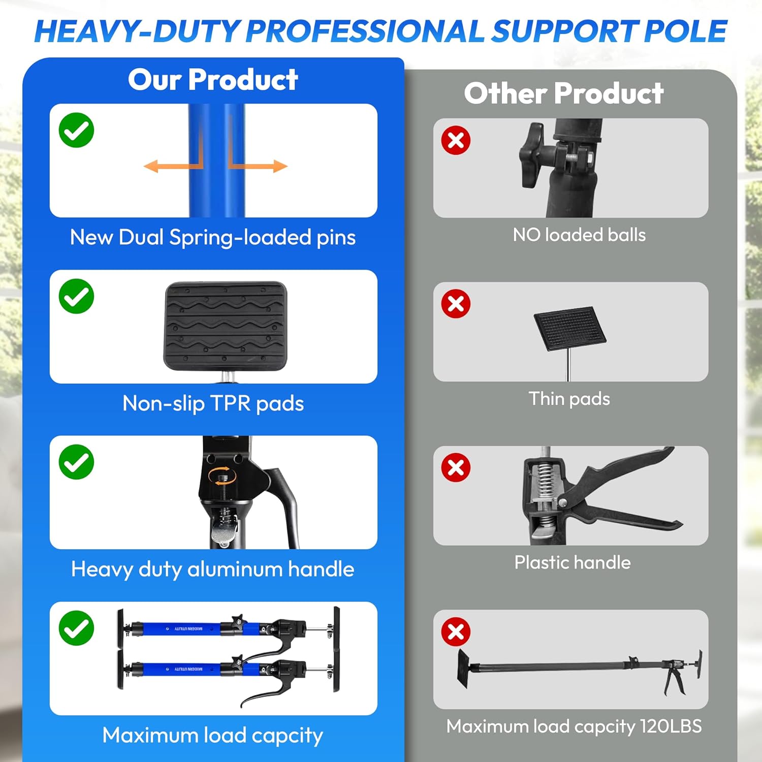 Adjustable Cabinet Jacks for Installing Cabinets (14.2-23.2 2 Pack) Heavy Duty 200 lb Metal Quick Support Rod & Third Hand Support System with Swivel Non-Slip Pads for Drywall and Ceilings.