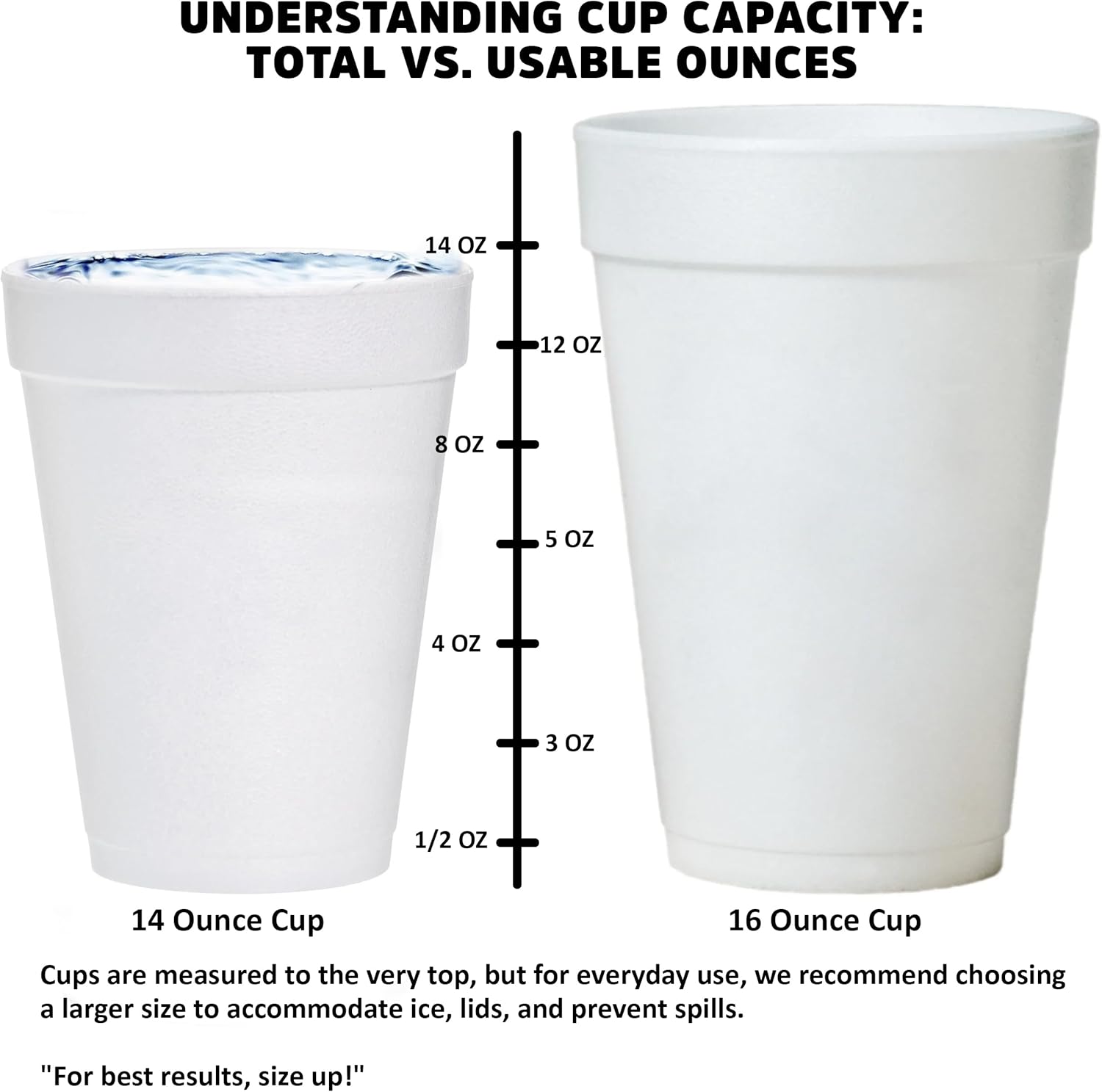 Display Your Brand in Style with Custom One Color Imprint 6 Oz. Foam Cups (QTY 200)