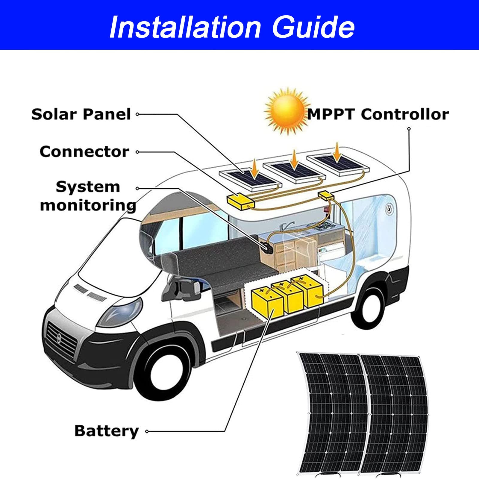 Pannelli Solari Impermeabili 300W 18V Fuori Griglia, Pannelli Fotovoltaici Monocristallini Flessibili con Controller 40A, per Barche da Campeggio da Autocaravan,One-40A