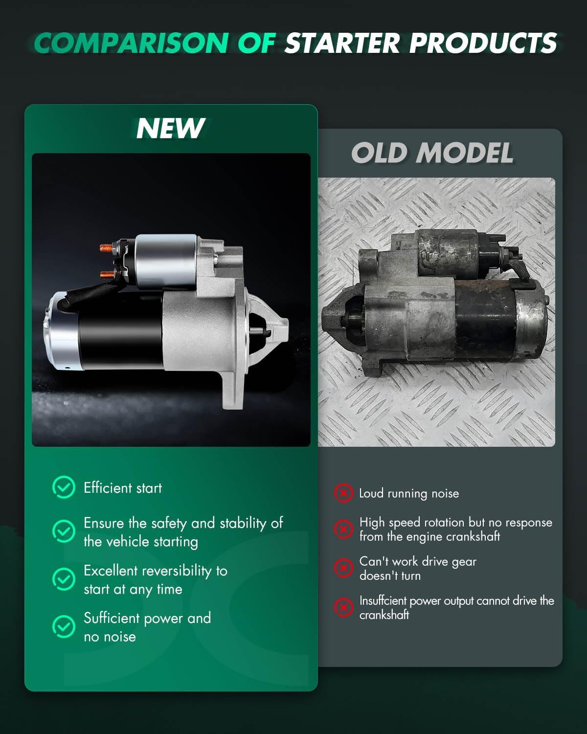 SCITOO Starter Motor SMT0077 17749N for Jeep Cherokee 1999-2001 Grand Cherokee/TJ Series/Wrangler 1999-2002 4.0L(242) L6 ‎0.8kW/12 Volt CW 8-Tooth Pinion