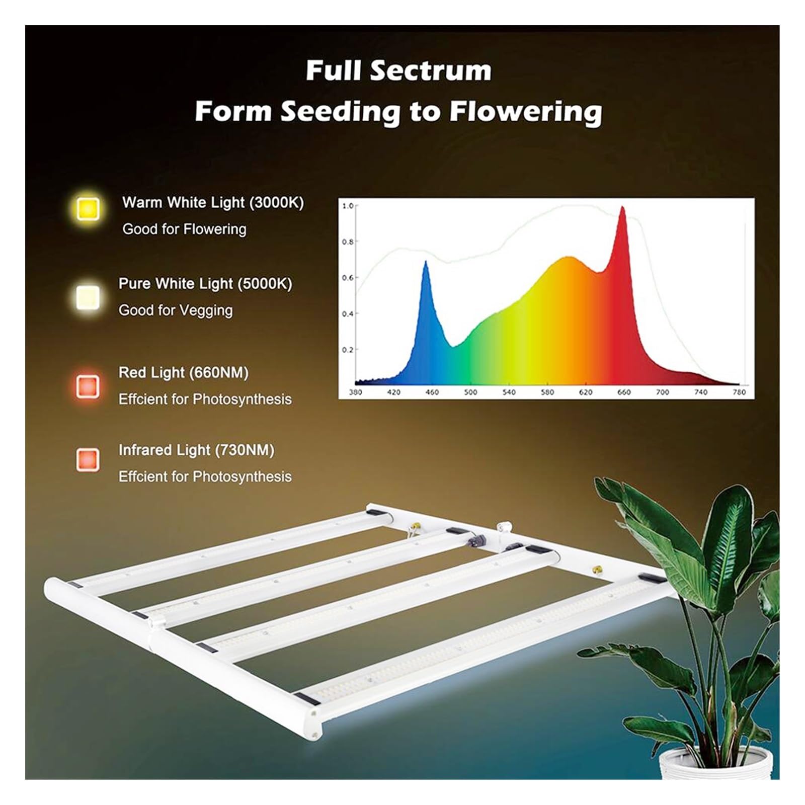 Lampe de Plante, LED Plante élèvent la lumière LB281B Puce Dimmable Spectre Complet Lampe de Croissance for Plante d'intérieur Fleur Serre Phyto Lampe