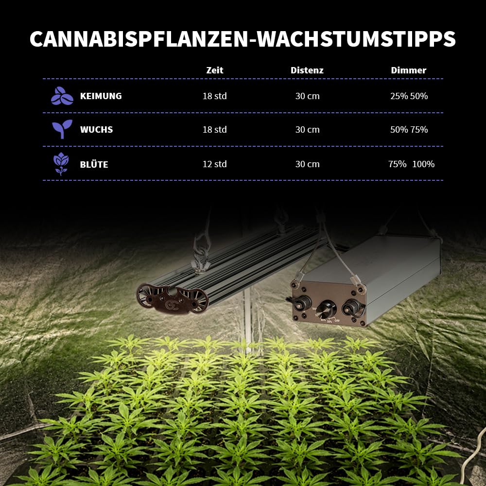 Greenception GCx-2solo PWR 80W LED Pflanzenlampe, Vollspektrum Pflanzenlicht mit UV & IR, Dimmbares Indoor Pflanzenlicht für Wachstum, Blüte und Terpenproduktion