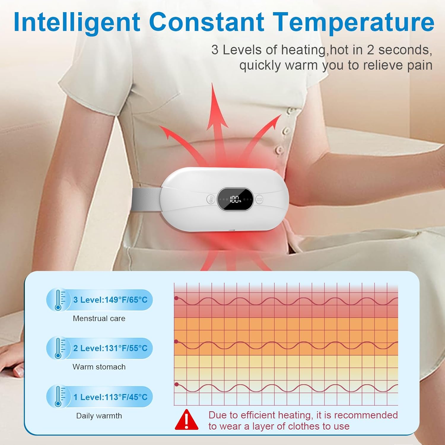 Portable Heating Pad for Period Cramps: New Cordless Menstrual Heating Pad with 3 Heat Levels and 3 Massage Modes, 3s Fast Heating Gift for Women and Girl White
