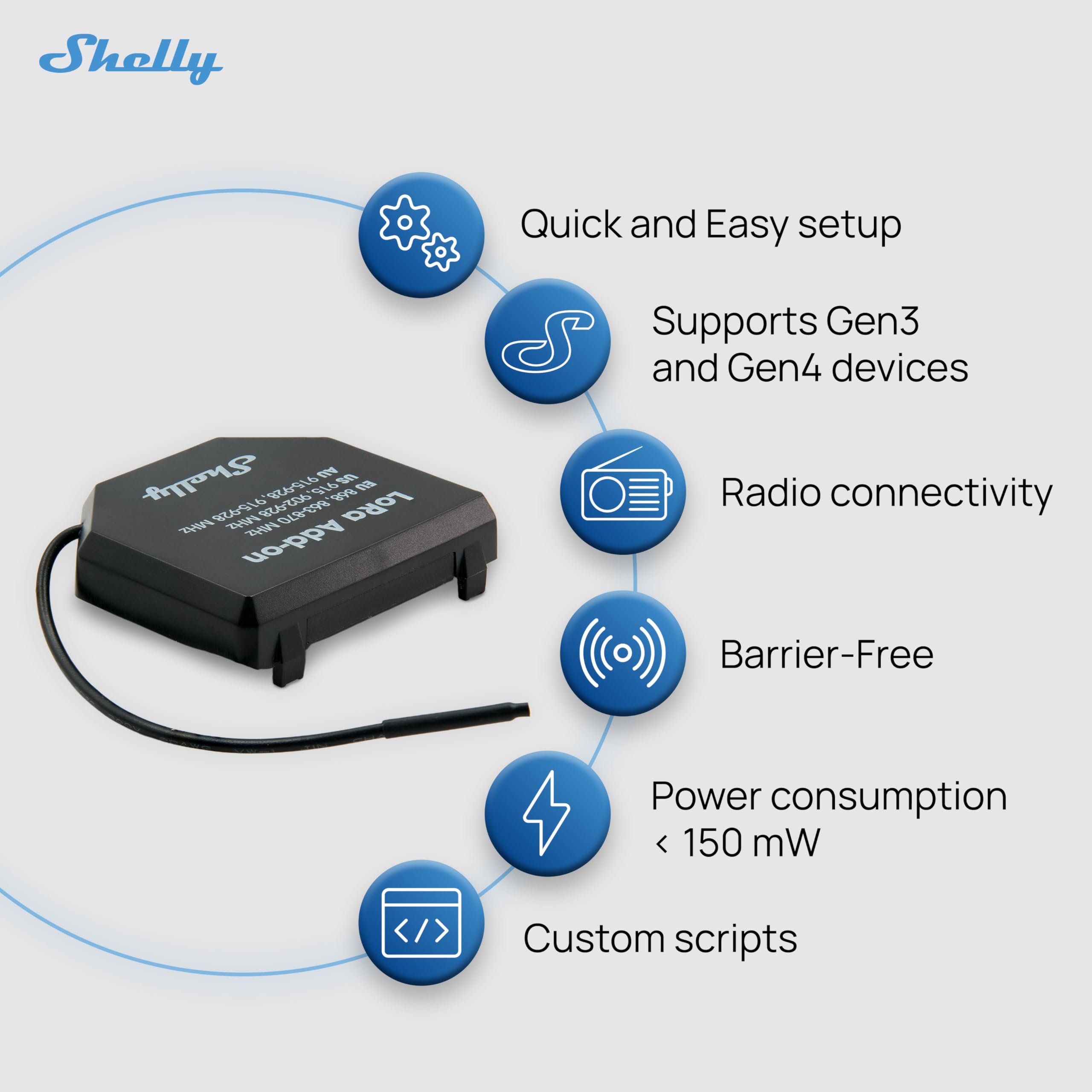 Shelly LoRa Add-on - Amplificador de señal LoRa para dispositivos intelugentes Shelly Gen3 et Gen4, Hasta 5 km, Banda de frecuencia EU868