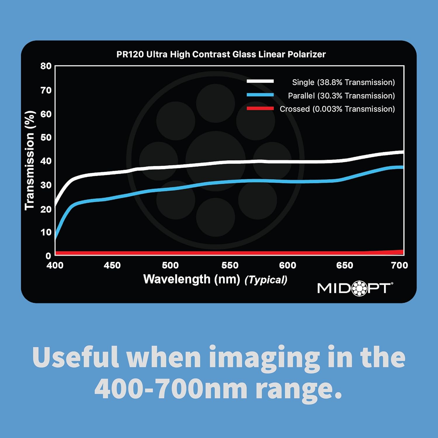Ultra High Contrast Linear Polarizer for Machine Vision, Range: 400-700nm, Contrast Ratio: 10,000:1, Locking Thumb Screw, PR120-25.5, Fits M25.5 Lens Filter Thread