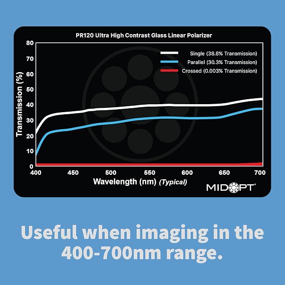 Ultra High Contrast Linear Polarizer for Machine Vision, PR120-30.5