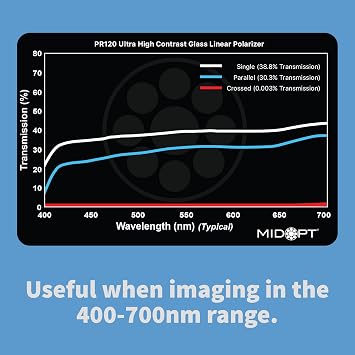 Ultra High Contrast Linear Polarizer for Machine Vision, PR120-30.5