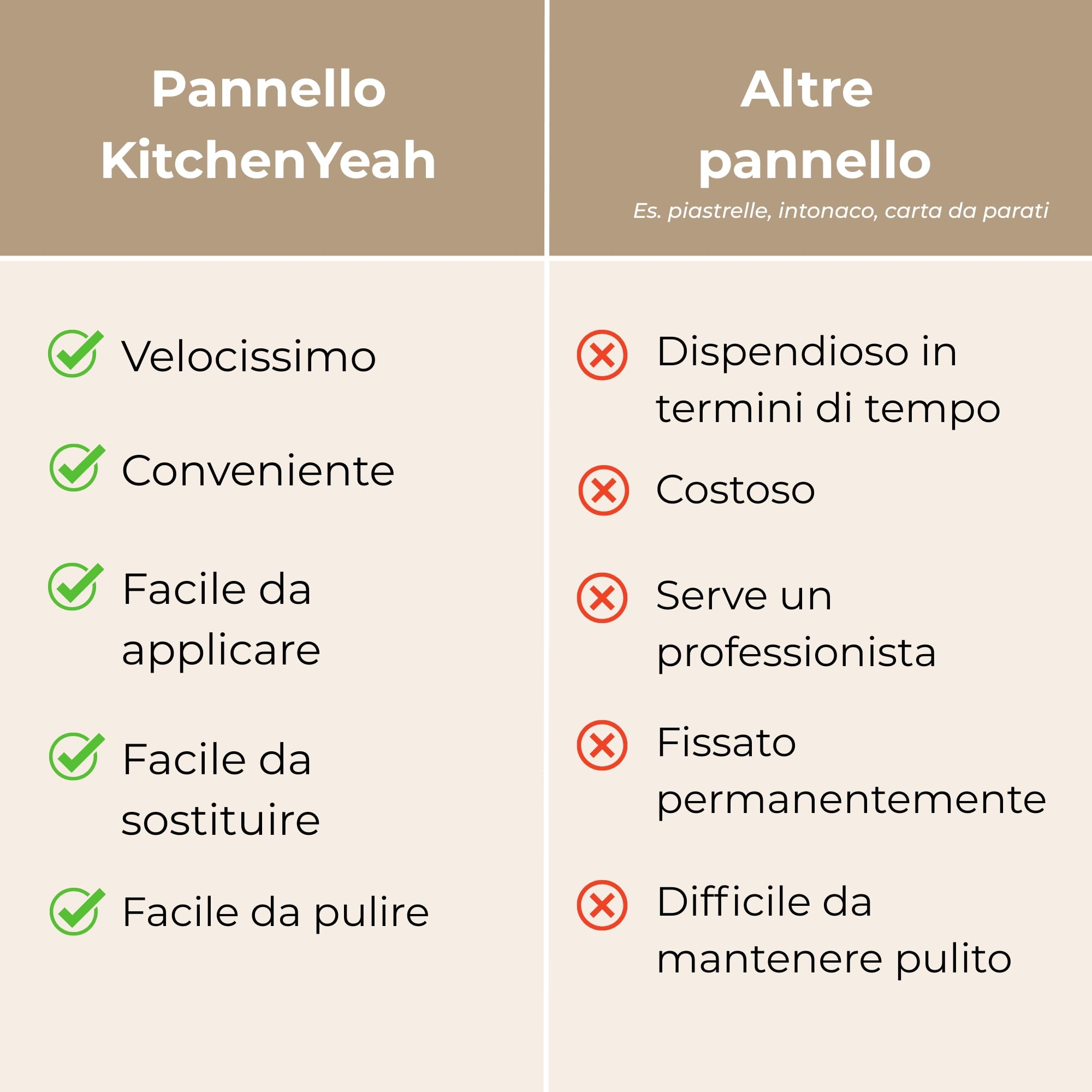 KitchenYeah© Paraschizzi Cucina Adesivo 80x300 cm Pannello Parete Paraspruzzi Muro Decorativo Mare - Sole - Sabbia