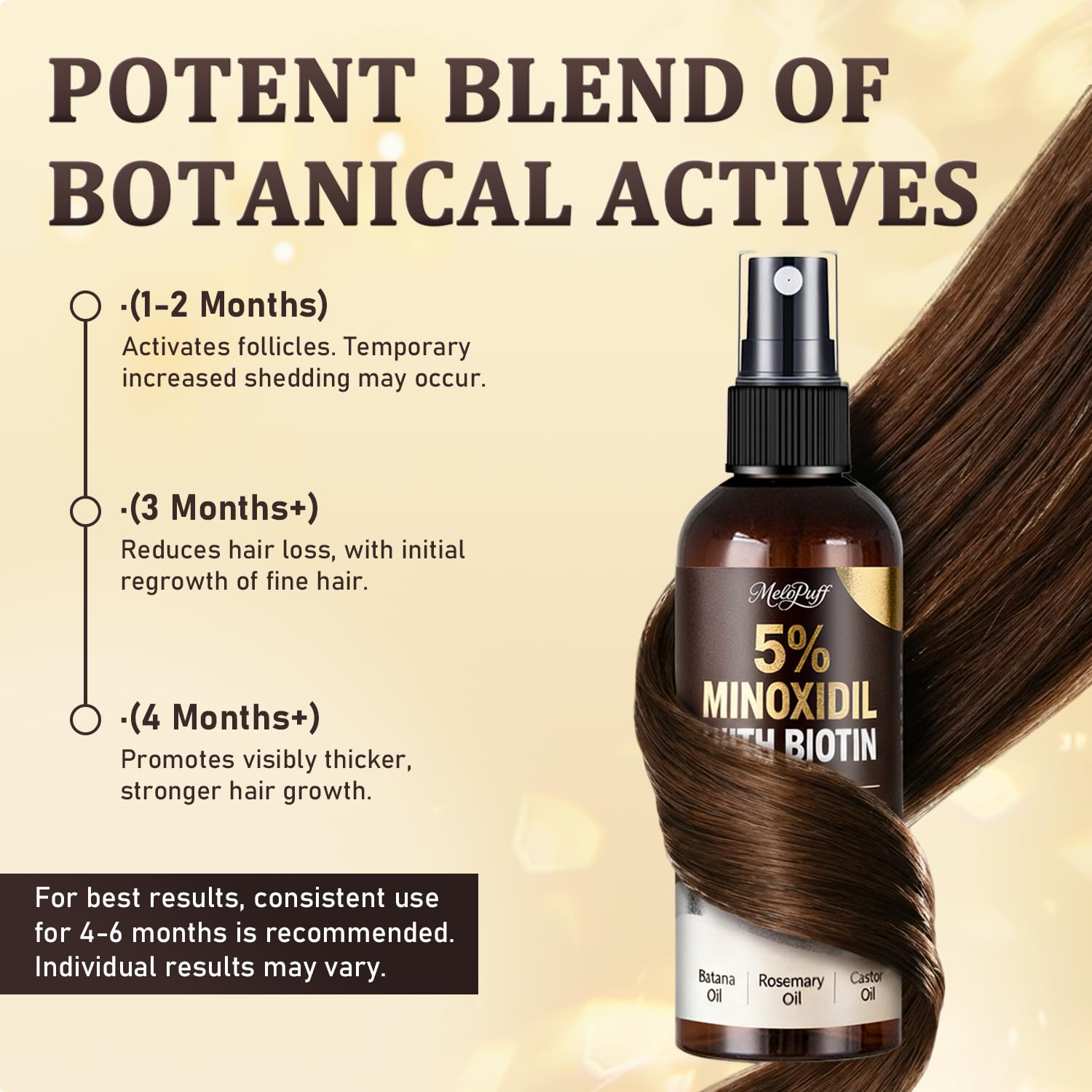 Amazon.com : 5% Minoxidil for Men & Women - Hair Growth & Beard