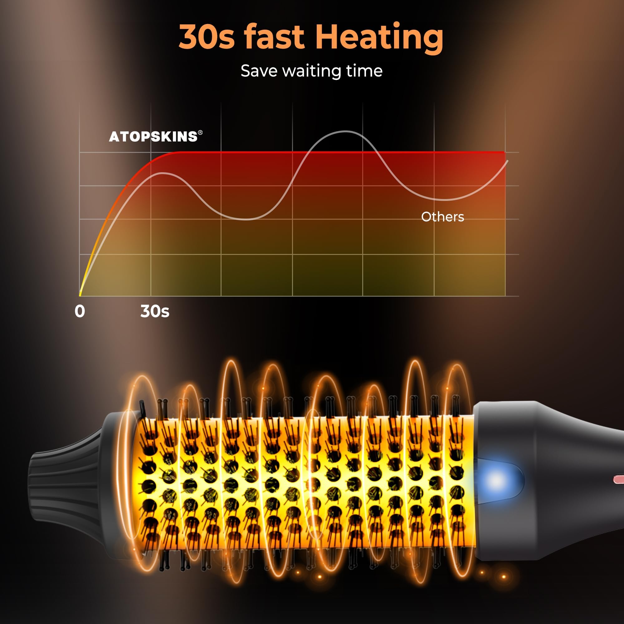 Thermal Brush Wärmebürste 38mm, Thermobürste Rundbürste 120-200℃, Heat Brush Double Spannung Erhöhen Sie das Haarvolumen, Verwendet als Kamm, Glätteisen, Lockenstab, Leichte Kompakte Größe
