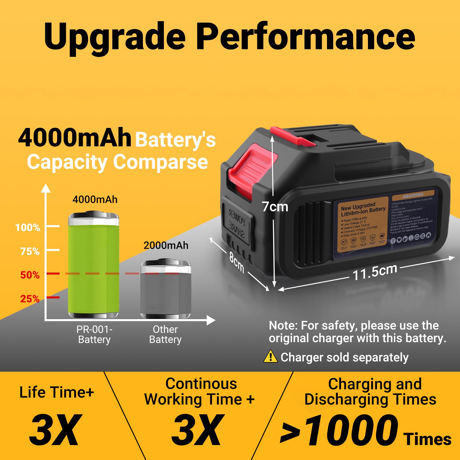 Batteria Di Ricambio 4Ah 21V MAX Compatibile Con PR-E50, PR-E40, PR-E8 | Continua A Lavorare Più A Lungo, Batteria Di Riserva Ideale Per Ridurre Le Interruzioni