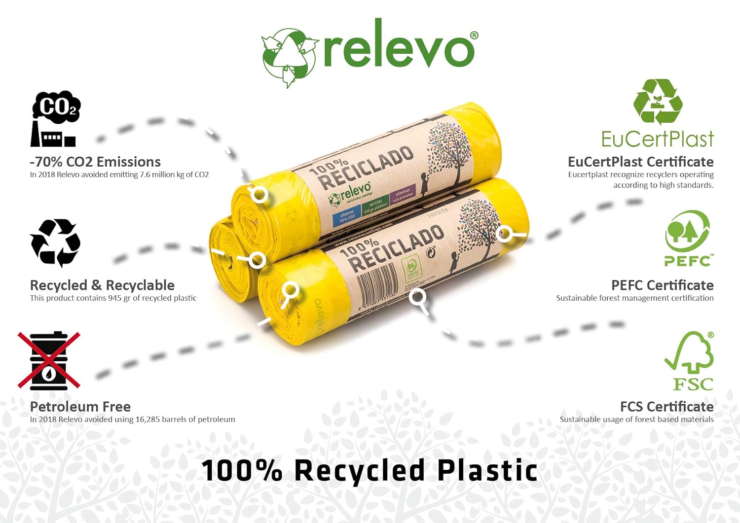 Relevo 100% Recycled Bin Liners, Heavy Duty 30L, 45 Bin Bags