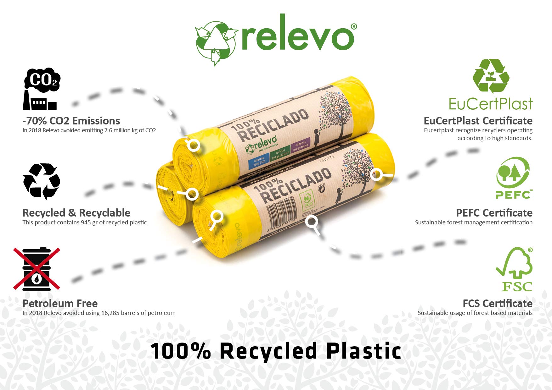 Relevo Żółte worki – 45 sztuk worków na śmieci o pojemności 25 l do 30 l ze ściągaczem, z tworzywa sztucznego pochodzącego z recyklingu, system zapobiegający wyciekaniu, żółte worki na śmieci