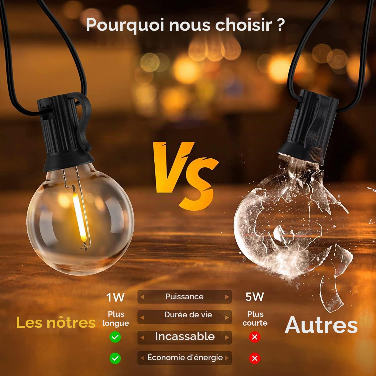 Svater Guirlande Lumineuse Exterieure, 30M Guirlande Guinguette Extérieur | avec Plastique LED G40 Ampoules Etanche IP44, Blanc Chaud Chaîne Lumiere Exterieur pour Jardin Patio Fête Mariage Noël,24V