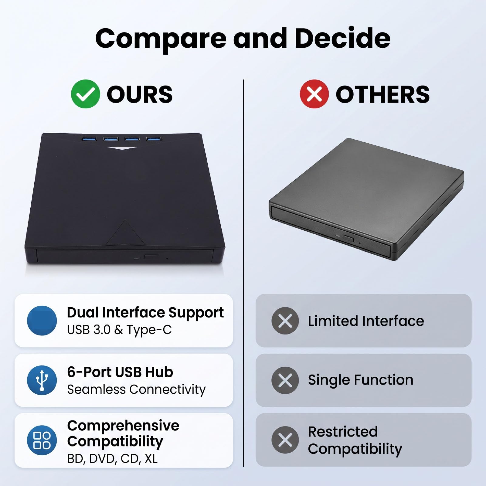 Lecteur CD DVD Externe 6 en 1 pour Ordinateur Portable