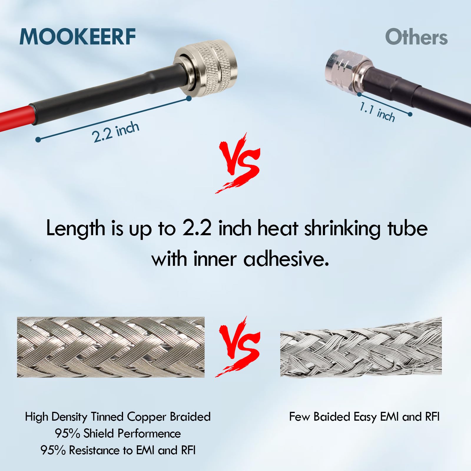 MOOKEERF Câble coaxial CB – Câble coaxial RF RG58 PL-259 UHF mâle vers mâle à faible perte pour radio CB radio amateur analyseur d'antenne, compteur SWR (rouge)