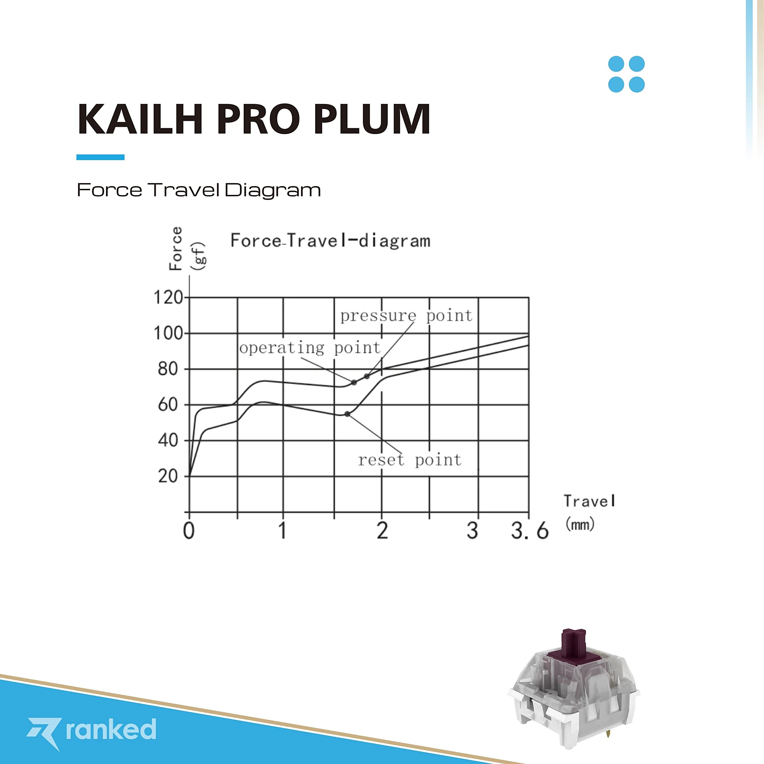 Ranked Switch Kailh pour Clavier Mécanique Gaming | Plate Mounted (Kailh Pro Speed Plum, 90 Pcs)