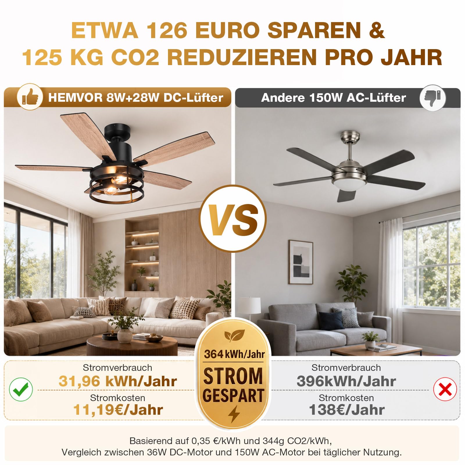 132cm Deckenventilator mit Beleuchtung Doppelseitige Flügeln, Leise Deckenlampe mit Ventilator, Fernbedienung Timer, 6 Geschwindigkeiten DC Motor Umkehrbar, 2700K, für Schlafzimmer Wohnzimmer