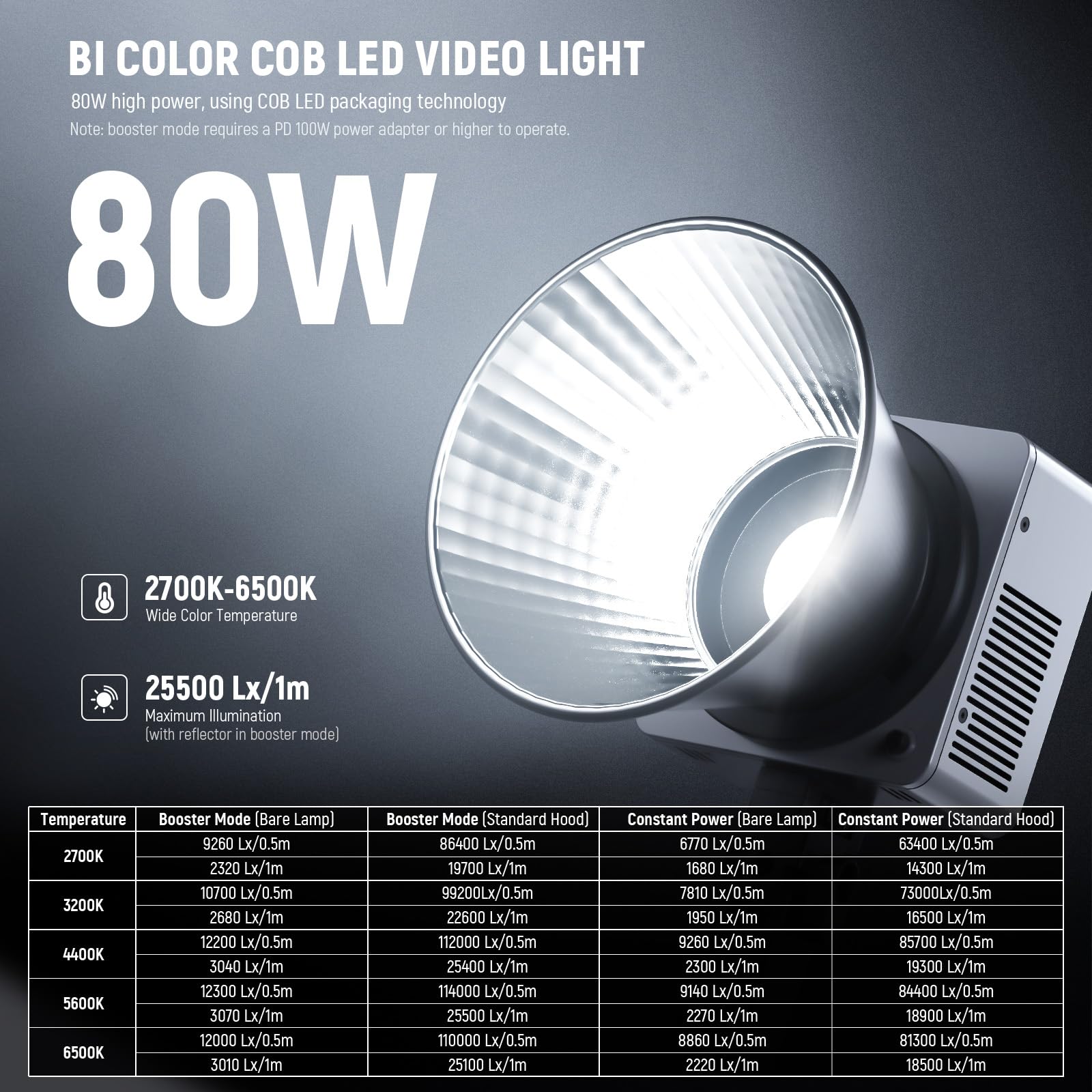NEEWER 80W LED Video Light with 72Wh Battery/100W PD Fast Charging APP/2.4G Control Portable Bi Color Mini COB Studio Continuous Output Lighting 26500lx/1m 2700-6500K Dimmable CRI95+ 13 Scenes, HB80B