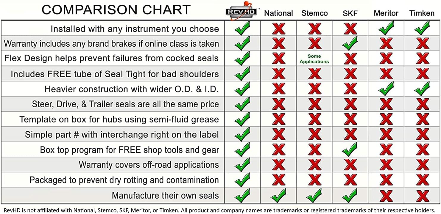 R1-T04 Rev 1 Trailer Seal for Straight Spindle (Fits: 373-0123, 370065A, 42627)