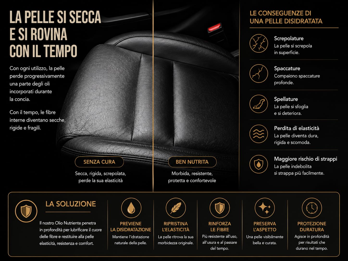SOFOLK Nutriente Olio di Cuoio: idrata e restituisce Elasticità alla Vostra Pelle, Compresa la Pelle screpolata (200ml)