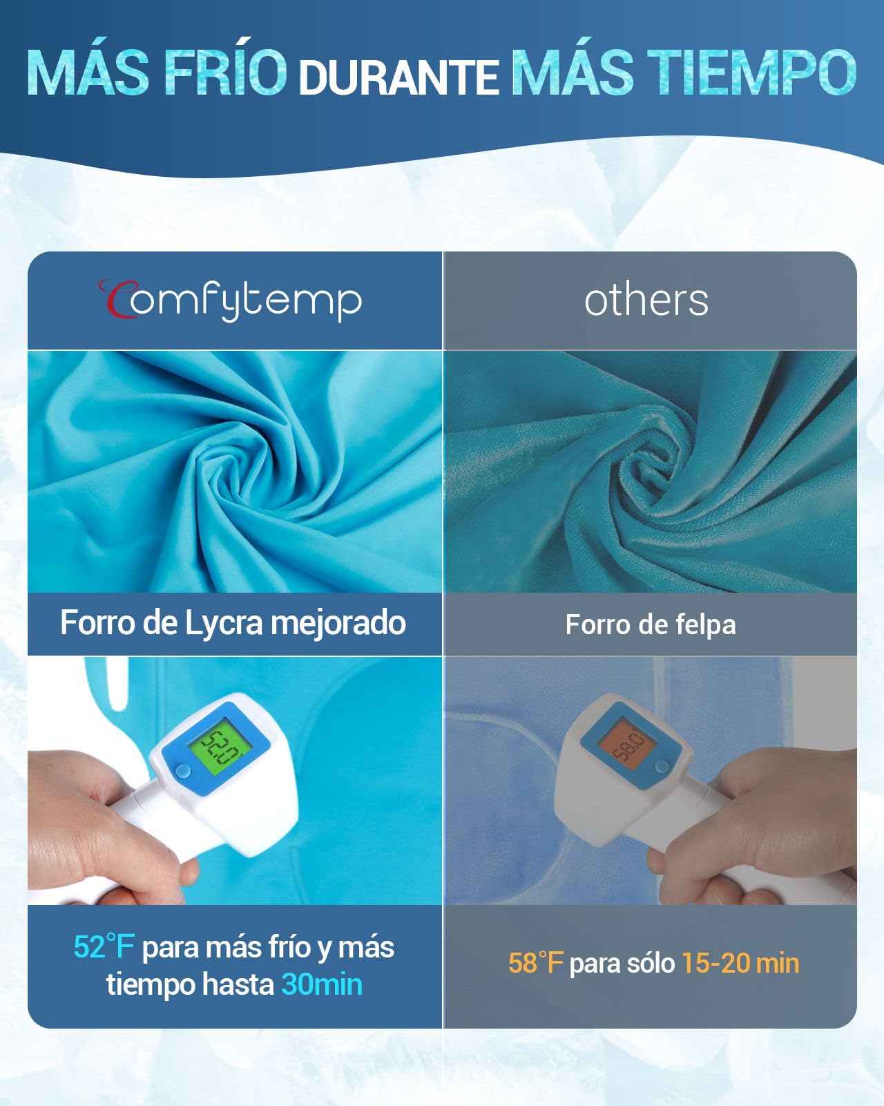 Comfytemp Bolsa de Hielo para Aliviar el Dolor de Rodilla, Terapia de Frío Caliente Reutilizable Gel Frio para Lesiones en La Rodilla, Hinchazón, Esguinces, Cirugía de Reemplazo, Hielo para Lesiones