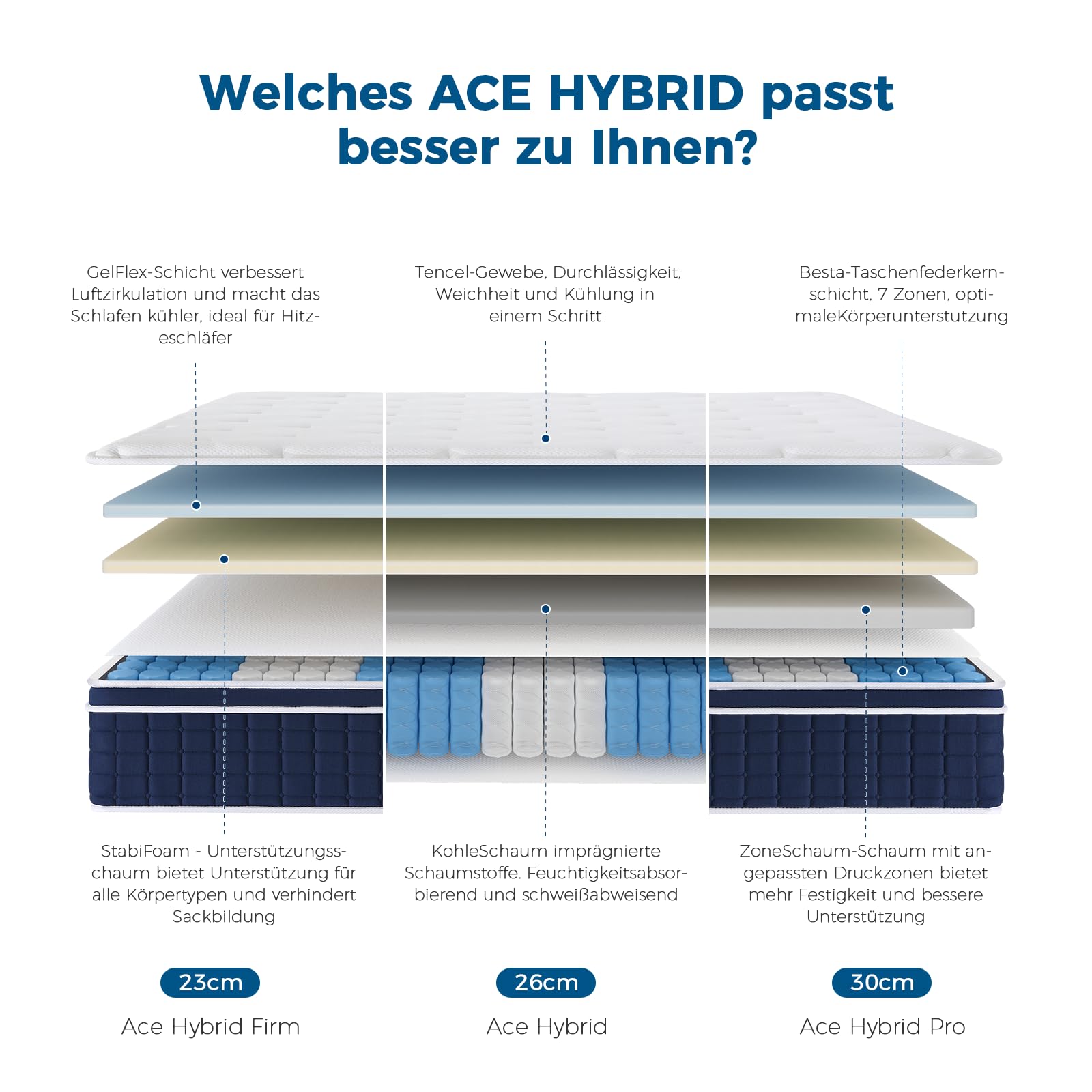 Inofia Matratze Ace Hybrid Pro 90X200cm Höhe 30cm Taschenfederkernmatratze Härtegrad H2 Mittelfest 7-Zonen Federkernmatratze mit 100 Nächte Probeschlafen- Orthopädische Matratze für erholsamen Schlaf