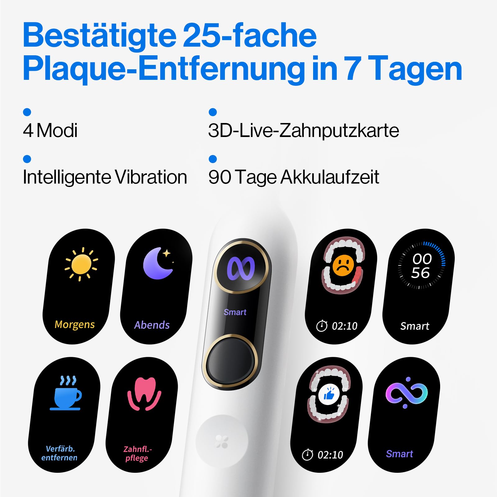 usmile Y20PRO Elektrische Zahnbürste, KI-betriebene intelligente Zahnbürste mit AM/PM Auto-Modus, 4 Putzmodi, 90-Tage-Akku, App-Steuerung, Echtzeit-3D-Karte, 2 Bürstenköpfe im Lieferumfang enthalten