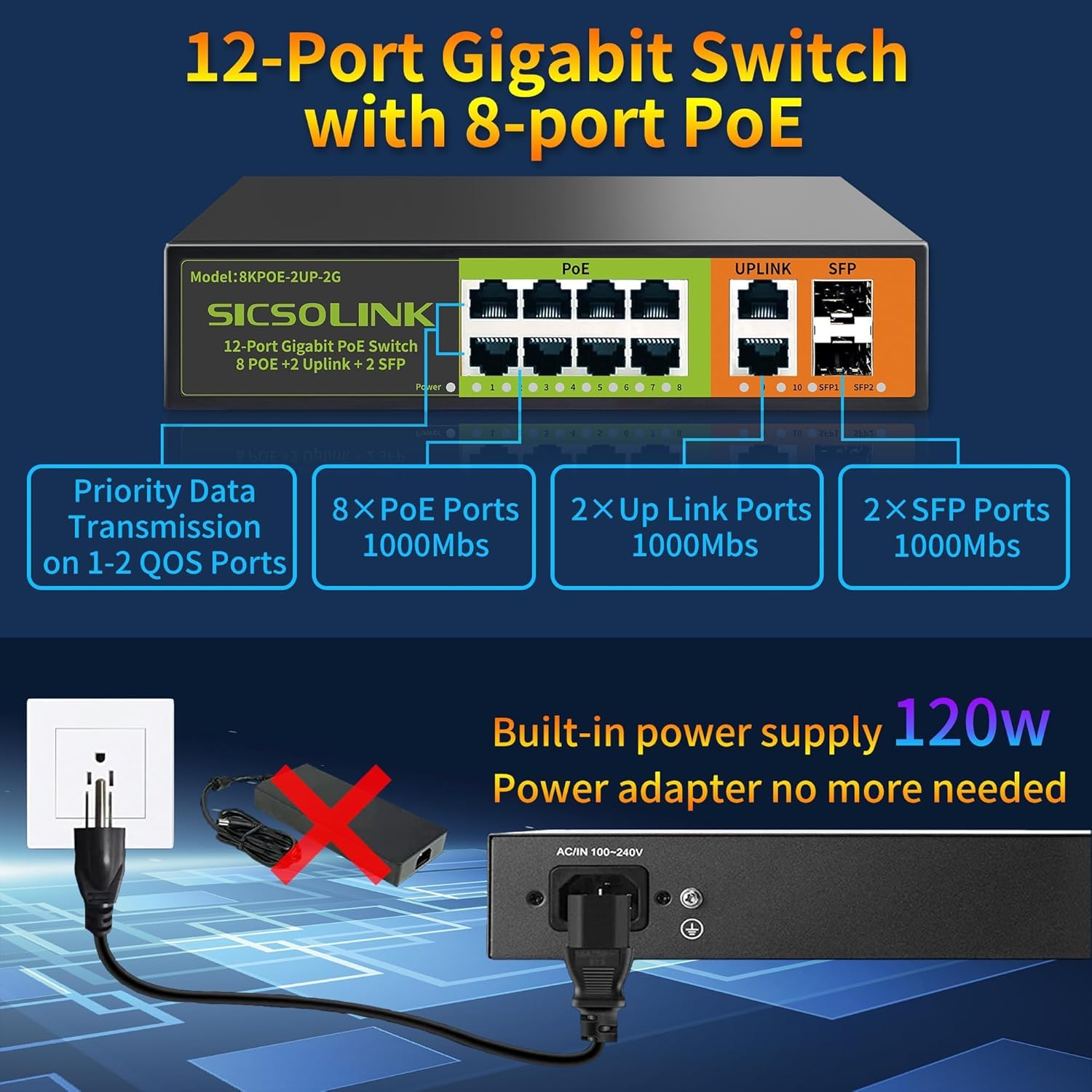 Switch Gigabit PoE+ de 8 Puertos con 2 Uplink y 2 SFP, 1000 Mbps, Ethernet PoE no gestionado, 120 W, Plug & Play, Ideal para Punto de Acceso (Ap) y Cámara de Vigilancia PoE