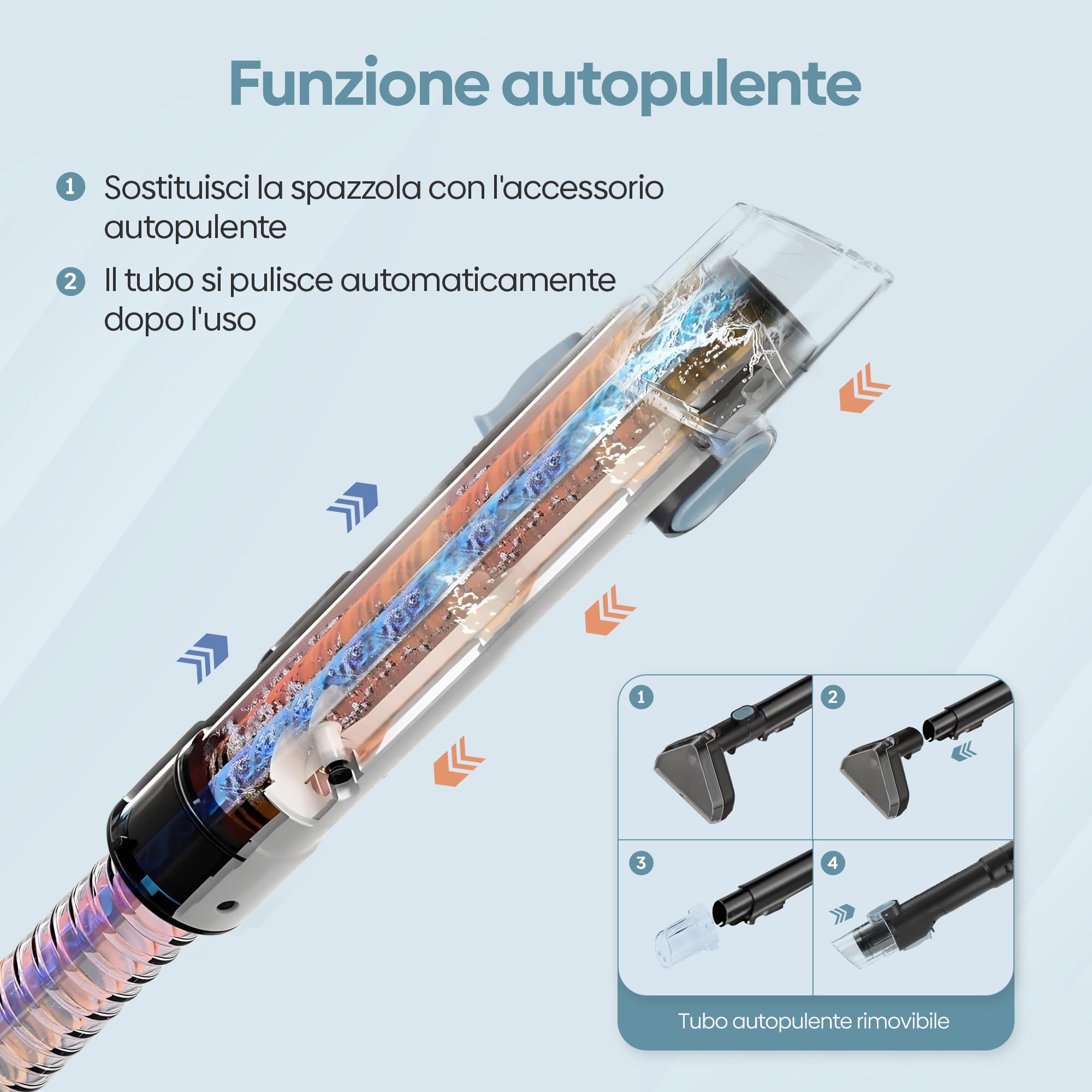 Olvy Pulitore Tappeti 2.0 – Potente Rimuovi Macchie 17.000 PA con Tubo 1,6m, Cavo 4m, Funzione Autopulente & 500ml Soluzione Pulente – Tappeto, Divano, Materasso & Auto