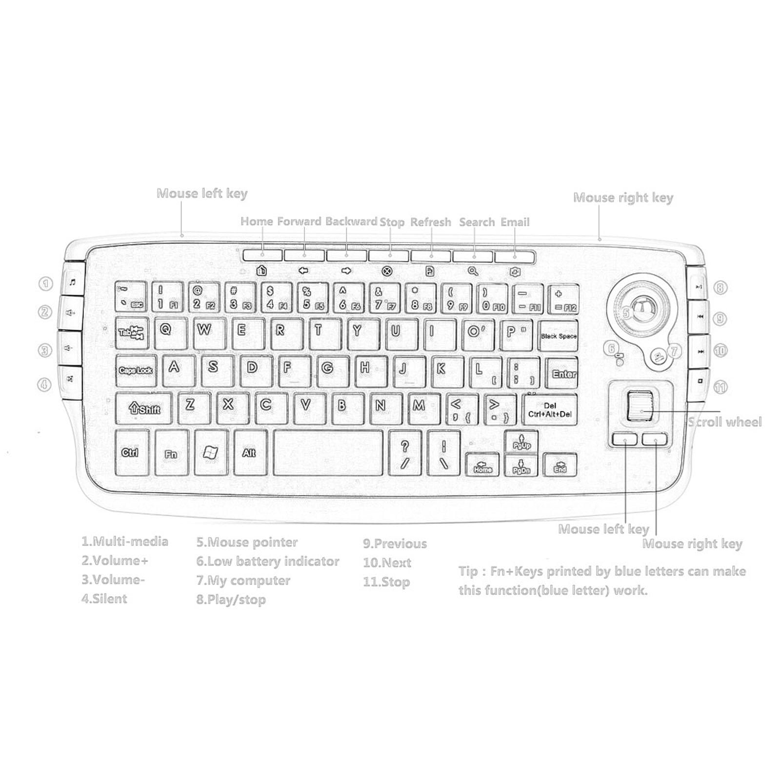 Teclado Inalámbrico con Trackball, Teclado Completo para PC for Box, HTPC, IPTV y Consola de Juegos