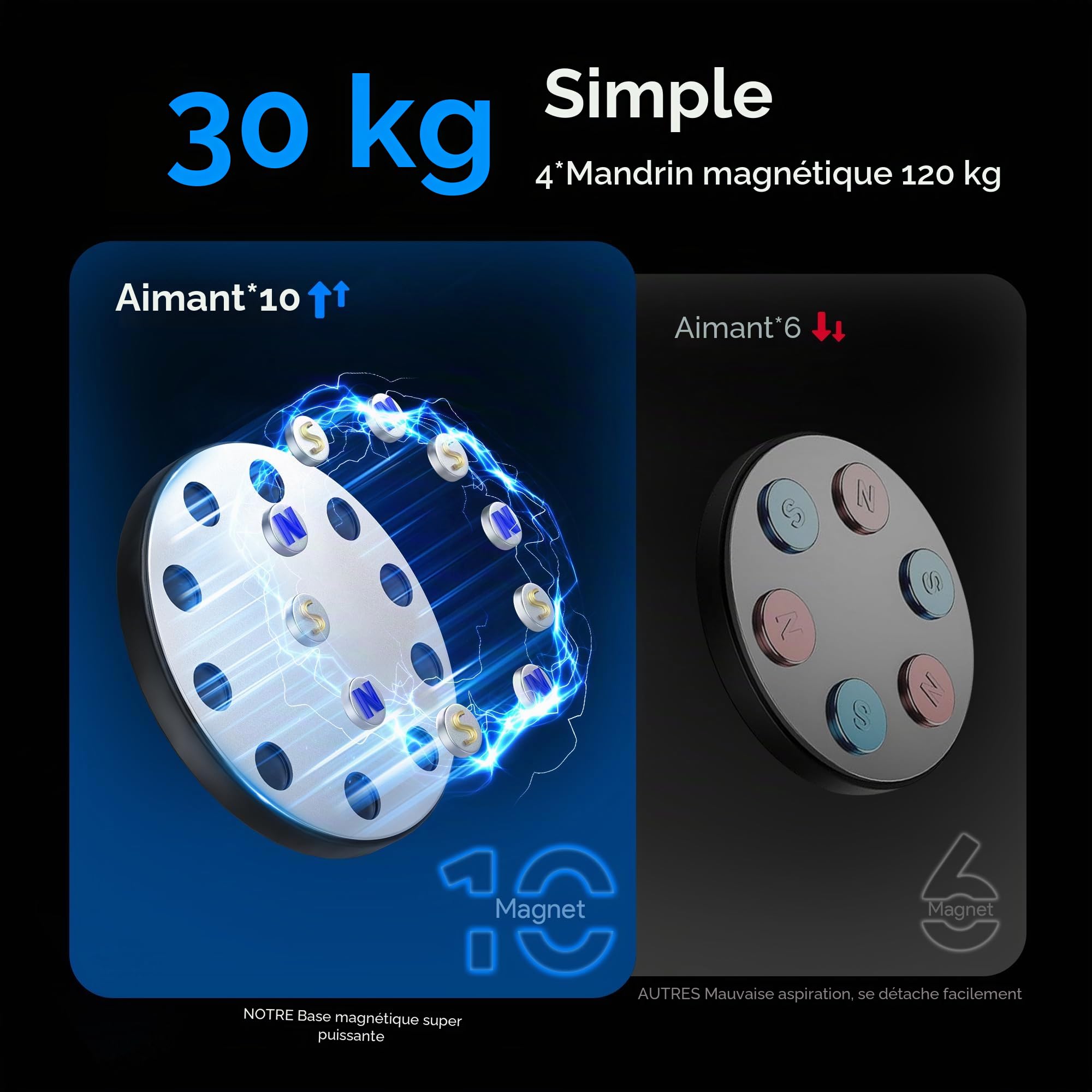 XLTTYWL Support Magnétique pour Starlink Mini, Alliage d'aluminium avec bases magnétiques haute résistance (145 kg/320 lbs) pour Starlink Mini / Mini X Dishy VR, Camping-car, Galerie de toit et Balcon
