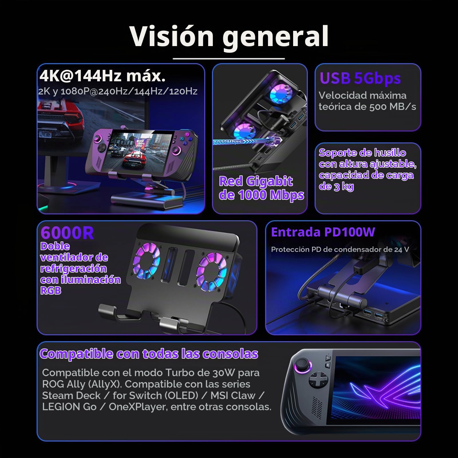 Estación de acoplamiento para ROG Ally X para Steam Deck, para MSI Claw, para LEGION Go con ventiladores duales 4K 144Hz HDMI 2.1 100W PD USB 3.2 Gigabit Ethernet Soporte ajustable (con luces)