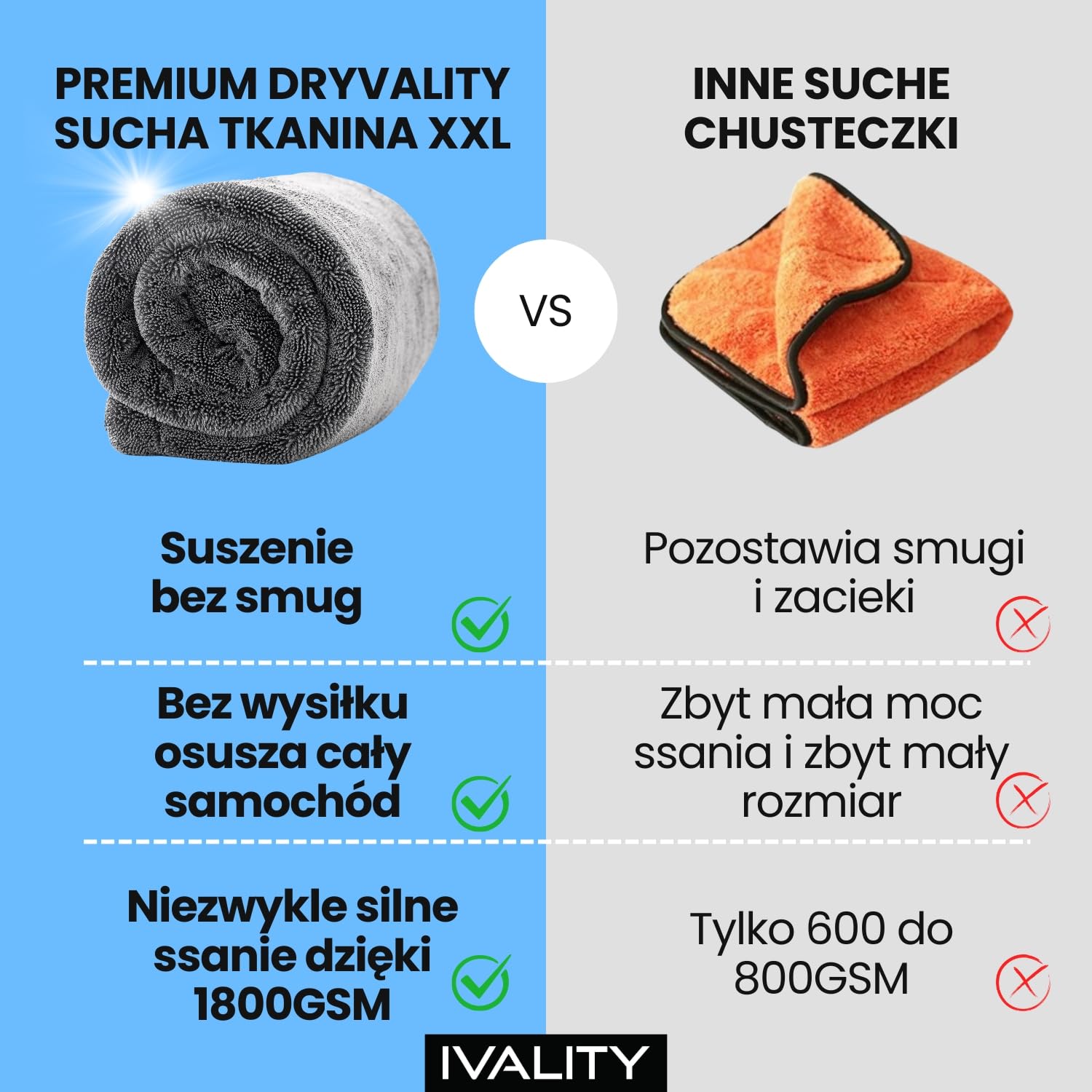 Ivality® Bardzo chłonna ściereczka z mikrofibry o wymiarach 50 x 80 cm, gramatura 1800 g/m², do czyszczenia motocykli i samochodów, nie mechaci się, nie uszkadza lakieru