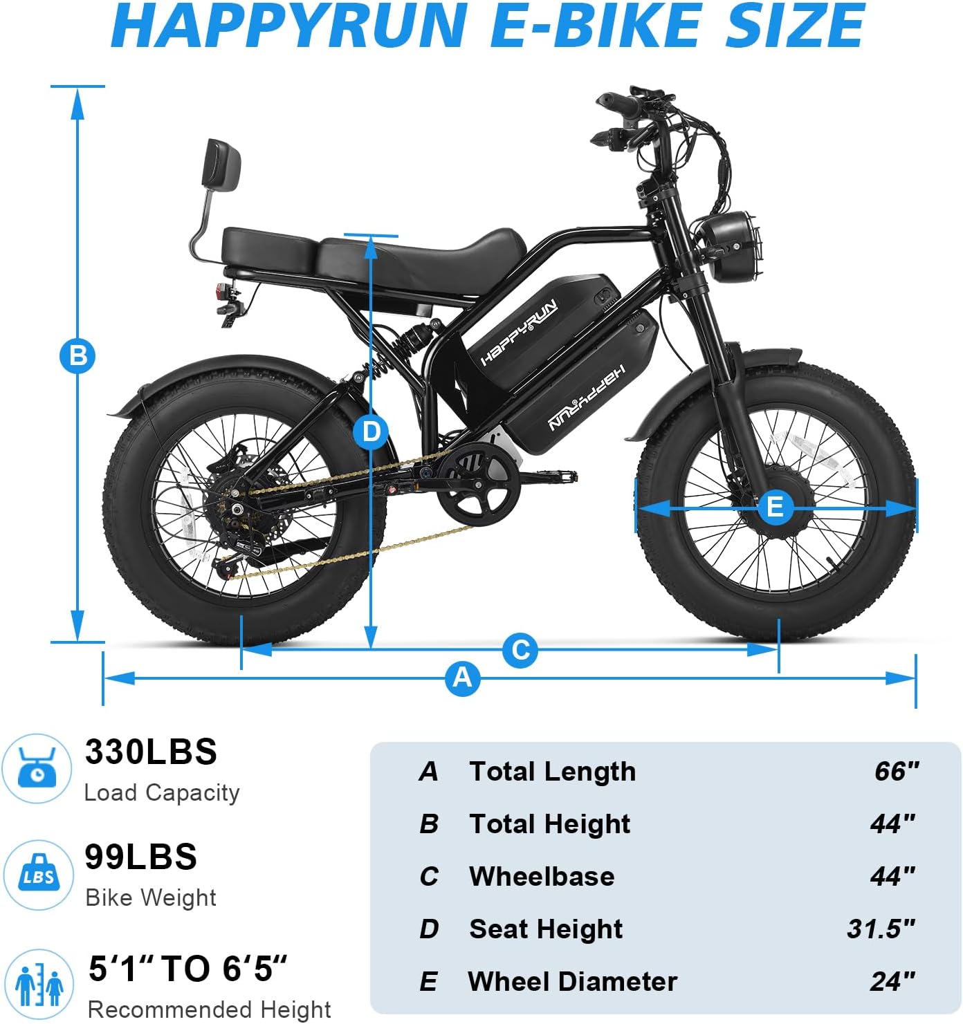 HAPPYRUN Dual Motor Electric Bike for Adults 5000W Peak Removable 38Ah Battery All-Terrain 20" Fat Tire Ebike 36MPH 85+ Miles Hydraulic Disc Brake Electric Dirt Bike G70 Pro