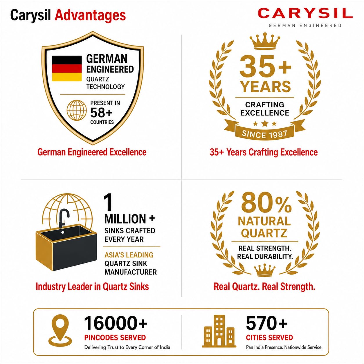 Carysil VSG Pro Stainless Steel Sink - Deep Bowl, FREE SHIPPING -8