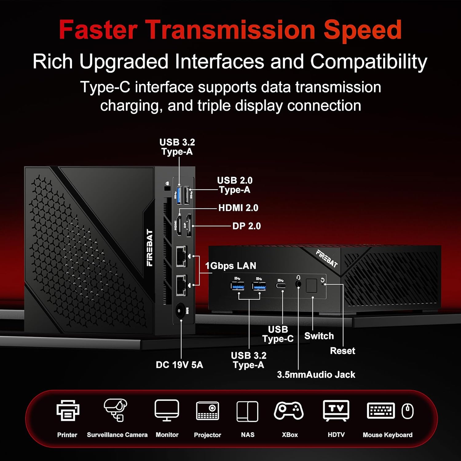 Diagram of FIREBAT AM02 Mini PC ports and interfaces