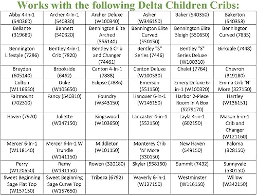 Miniatura 3 de CC KITS Kit de conversión de tamaño matrimonial para cunas Delta para niños (blanco)