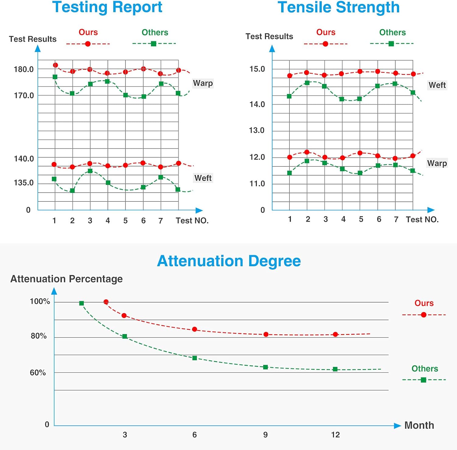 RVMasking 2021 Upgraded 150D Travel Trailer RV Cover Fits 24' 1"-26' RV, Ripstop Camper Cover with Tongue Jack Cover and Gutter Cover(Sponge Design) : Automotive