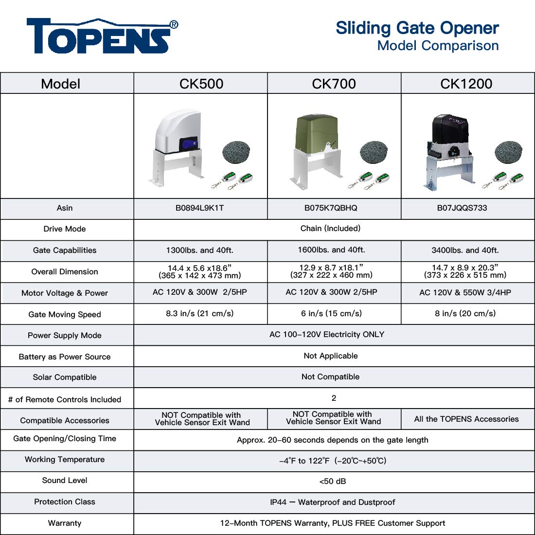 TOPENS CK700 Automatic Sliding Gate Opener Chain Drive Electric Gate