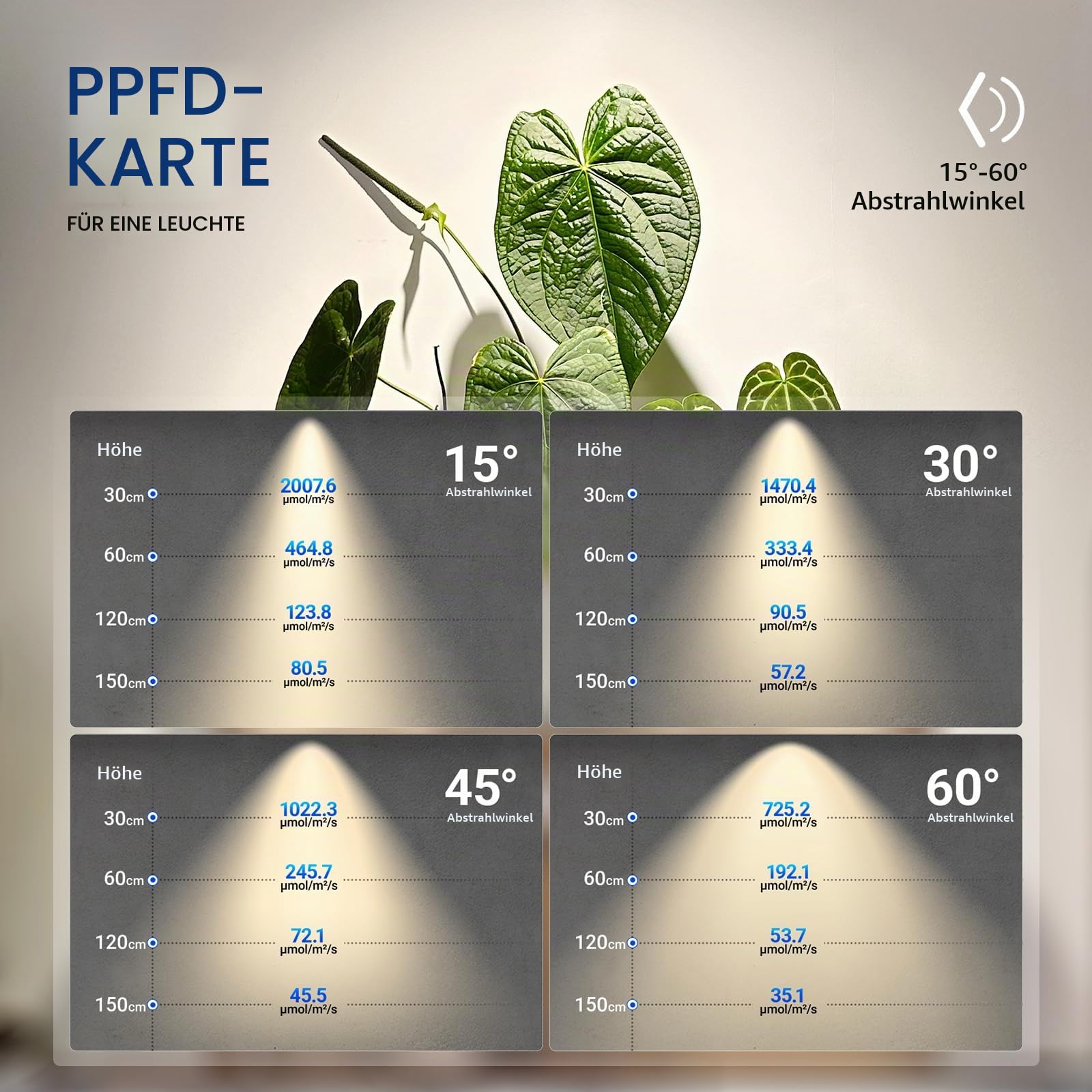 Barrina TR40 Hänge-Grow Lampe für Zimmerpflanzen, 40W, Vollspektrum 4000K | Verstellbarer Abstrahlwinkel (15°–60°), Hoher PPFD, Pflanzenlampe mit Timer, für den Indoor-Anbau Großer Pflanzen