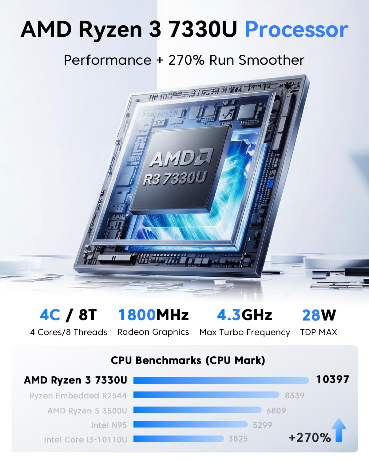 KAMRUI Pinova P2 Mini PC, AMD Ryzen 7330U(4 Cores, 8 Threads, Up to 4.3GHz), 16GB RAM 256GB SSD, Zen3 Architecture 7nm Processor, 8MB L3 Smart Cache Mini Computers,Triple 4K Display Home/Business view 4