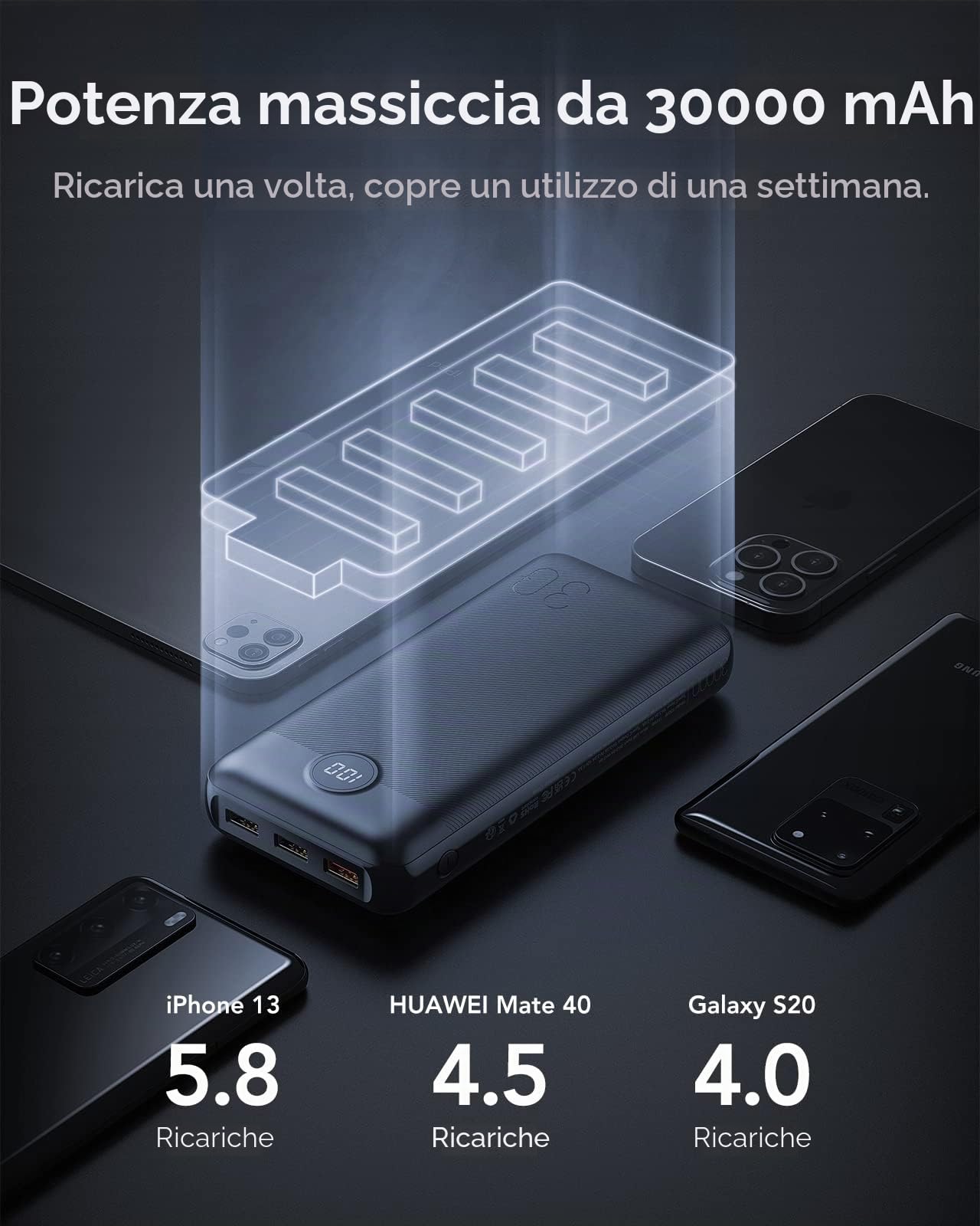 VEGER Power Bank 30000mAh, 20W Ricarica rapida caricatore portatile con LED Display, USB C Powerbank con 2 Ingressi e 4 Uscite per iPhone 14/13/12/11/Pro Samsung Huawei iPad Smartphone Tablet Switch