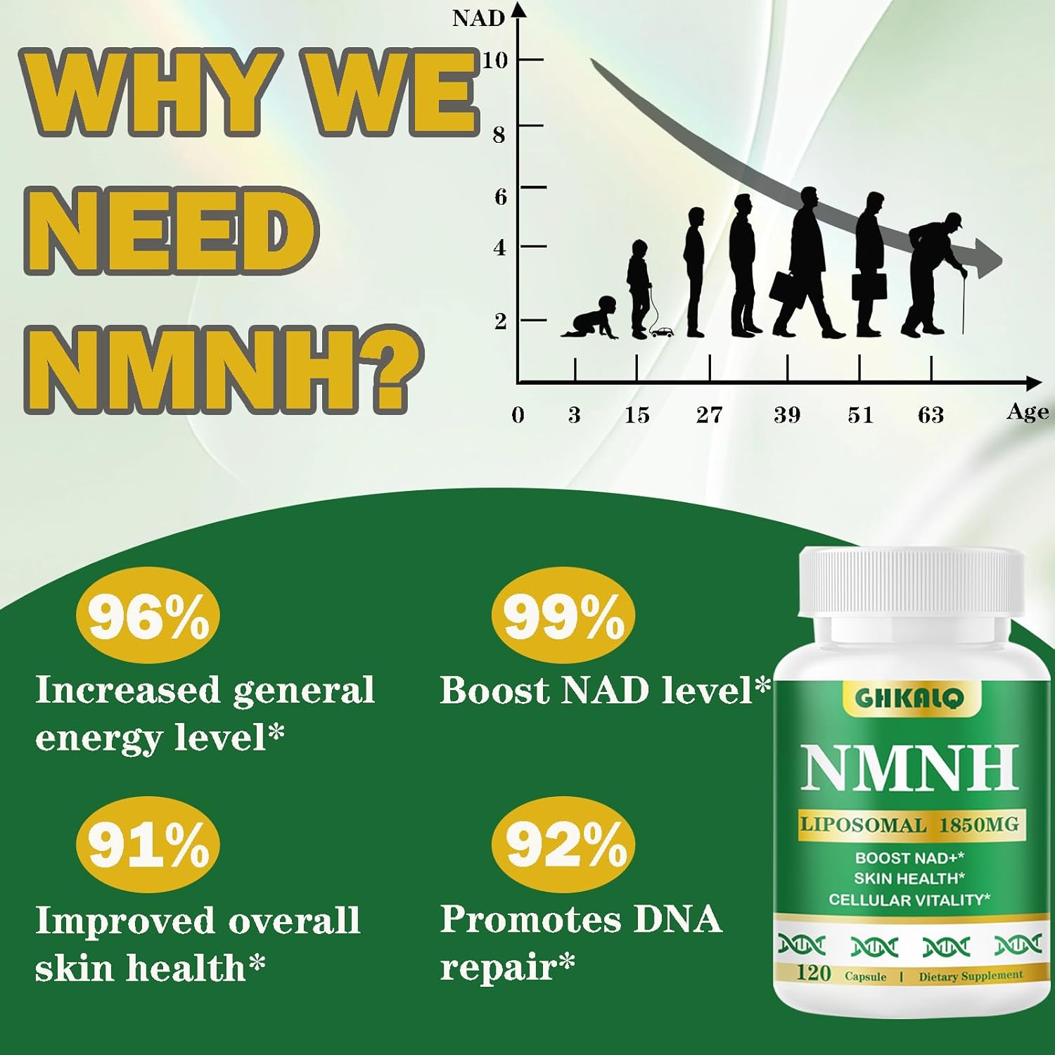 NMNH Supplement 1000mg,Liposomal Pure Nicotinamide Mononucleotide,Boost NAD Level with Resveratrol & Nicotinamide Riboside NR,High Absorption,for Cellular,Energy,Non-GMO,Vegan,120 Capsules - Image 4