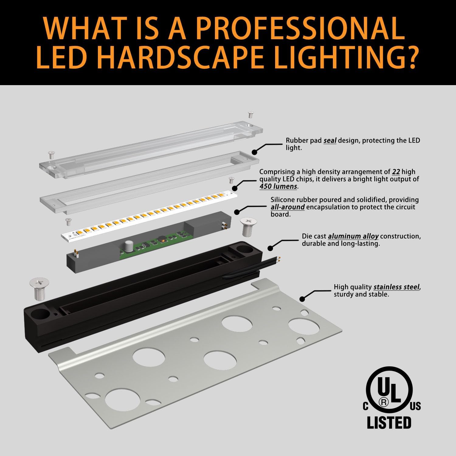 8-Pack UL Listed LED Hardscape Lighting, 7 Inch Retaining Wall Lights, 5W 3000K LED Landscape Lighting, Paver Wall Lights, Die-cast Aluminum Housing, Low Voltage 12V AC/DC