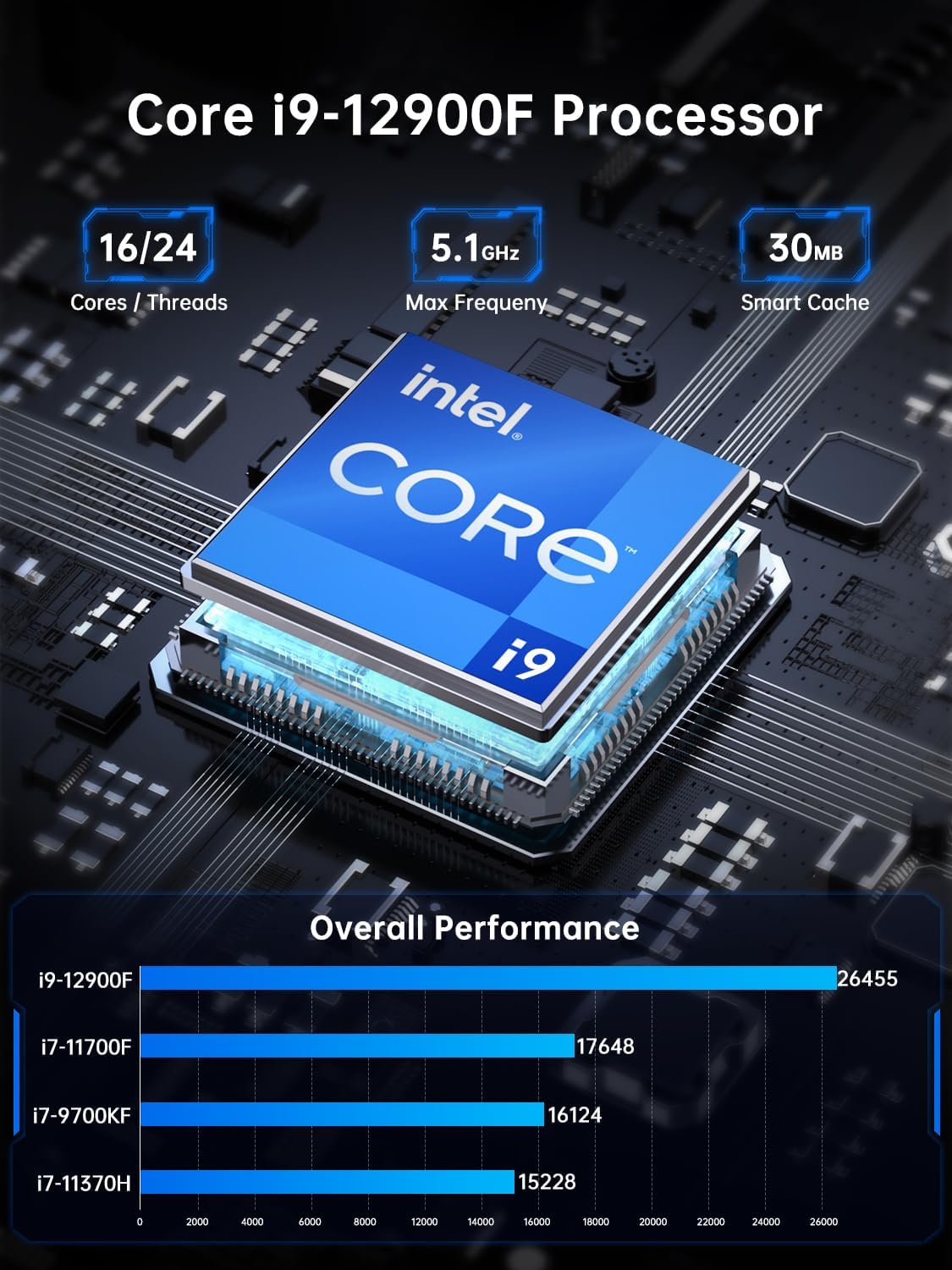 Thdeukoty Mini Gaming Pc i9-12900F(8C/16T, Up to 5.1GHz) 64GB DDR5 1TB SSD, RTX3050 6GB, WIFI6E/BT5.3, RJ45 Port, Optical, 8K Dual Screen Display Mini Desktop Computer for Gaming/Design - Image 3