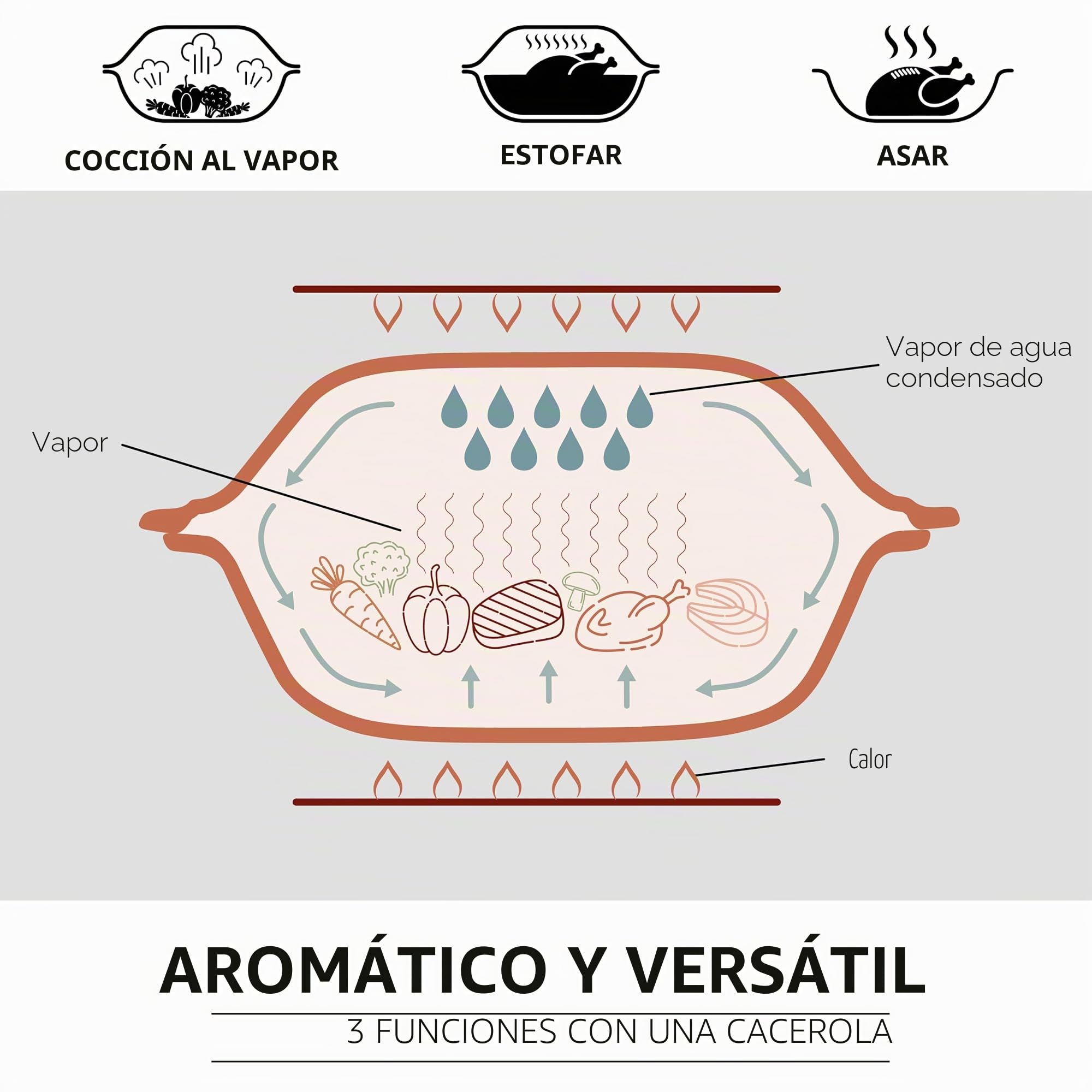 Römertopf RUSTICO – Cazuela de cerámica con tapa para 4 personas, 3 L, para guisar y asar, apta para horno, color beige