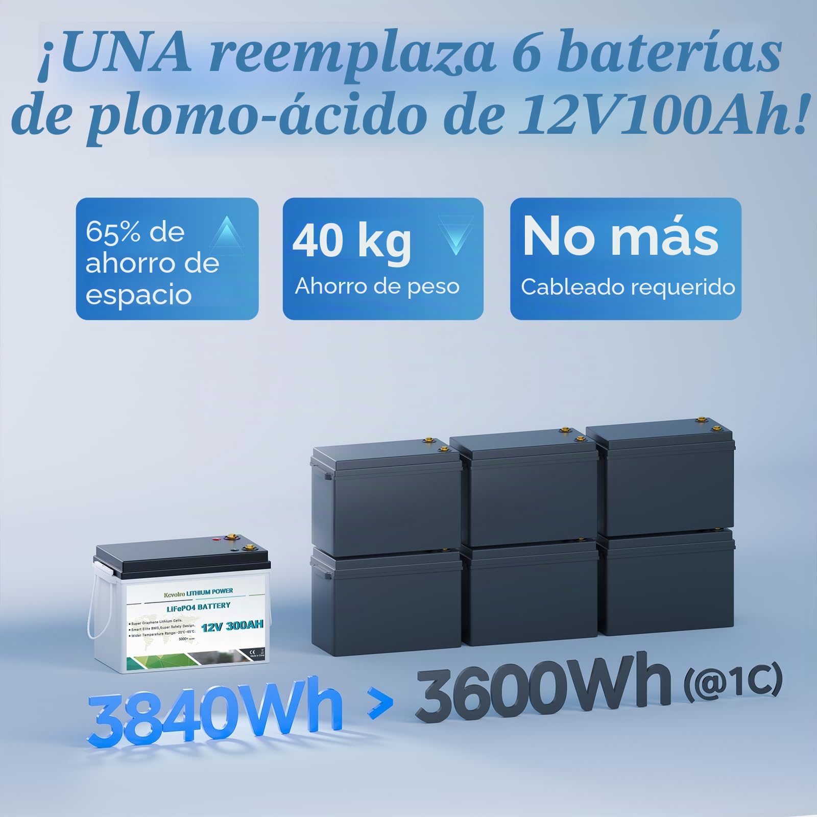 Batería de litio LiFePO4 de 300 Ah, 12 V, con protección BMS de baja temperatura de 200 A y hasta 15000 ciclos, batería de litio de 3840 W, perfecta para caravanas, aplicaciones solares y