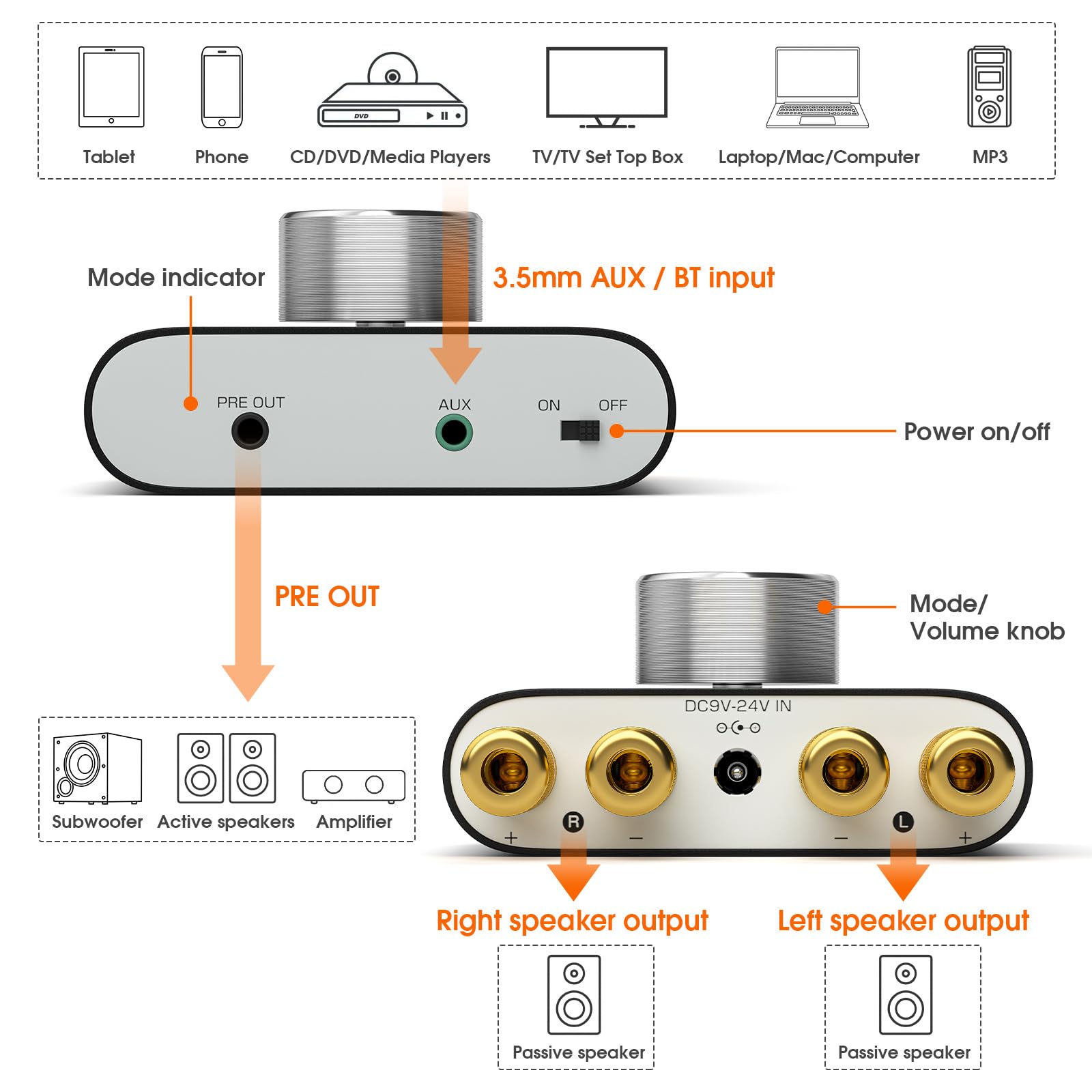 Nobsound TPA3221 wzmacniacz Bluetooth do głośników: HiFi 100 W x 2 z aktywnym połączeniem subwoofera do kina domowego i samochodu (NS-01G Max)