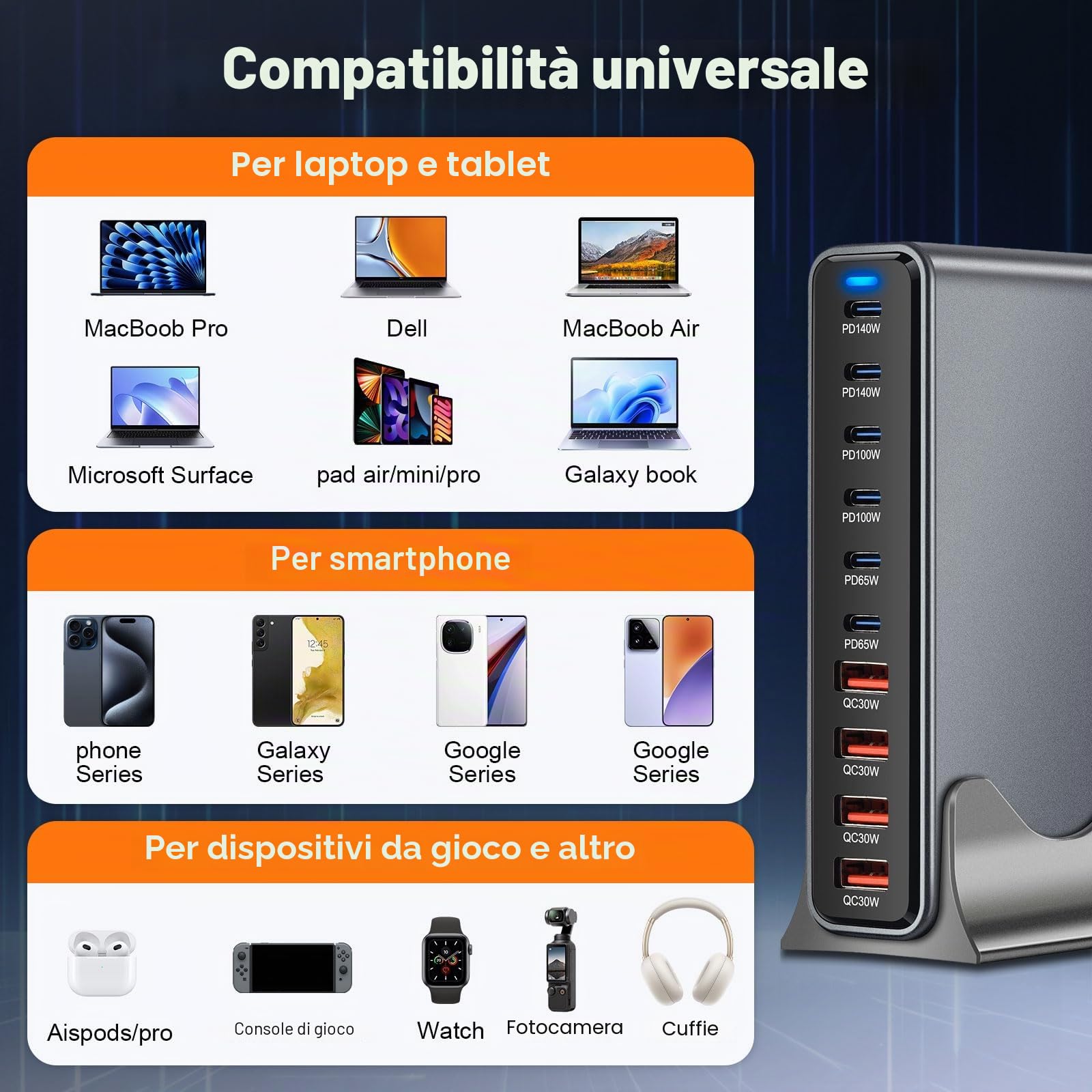 Caricatore Usb C Da 730 W, Multiuso 10 Porte, Ricarica Rapida Con Alimentatore Di Rete Da 6 C E 4 A Per Macbook Pro/Air, Ipad Pro/Air, Sumsung Ecc